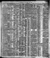 Birmingham Daily Post Saturday 06 June 1903 Page 9