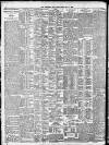 Birmingham Daily Post Friday 01 May 1908 Page 8