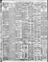 Birmingham Daily Post Thursday 07 November 1912 Page 8