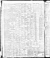 Birmingham Daily Post Thursday 04 March 1915 Page 8