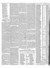 Belfast News-Letter Friday 25 September 1829 Page 4