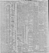 Belfast News-Letter Thursday 02 February 1899 Page 8