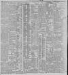 Belfast News-Letter Friday 24 March 1899 Page 8