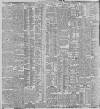 Belfast News-Letter Saturday 22 April 1899 Page 8
