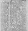 Belfast News-Letter Saturday 20 May 1899 Page 8