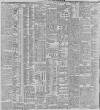 Belfast News-Letter Thursday 19 October 1899 Page 8