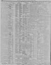 Belfast News-Letter Tuesday 27 November 1900 Page 10