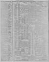 Belfast News-Letter Thursday 06 December 1900 Page 12