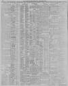 Belfast News-Letter Friday 07 December 1900 Page 12