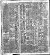 Belfast News-Letter Tuesday 30 July 1901 Page 8