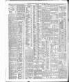 Belfast News-Letter Thursday 29 January 1903 Page 12