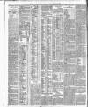 Belfast News-Letter Friday 13 February 1903 Page 12