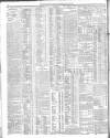 Belfast News-Letter Wednesday 27 May 1903 Page 12