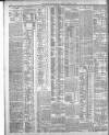 Belfast News-Letter Friday 09 October 1903 Page 12