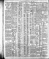 Belfast News-Letter Saturday 01 April 1905 Page 12