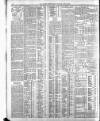 Belfast News-Letter Saturday 03 June 1905 Page 12