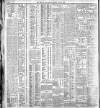 Belfast News-Letter Tuesday 20 June 1905 Page 10