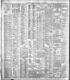 Belfast News-Letter Thursday 03 August 1905 Page 10