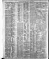 Belfast News-Letter Tuesday 29 August 1905 Page 10