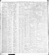 Belfast News-Letter Wednesday 14 February 1906 Page 10