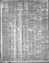 Belfast News-Letter Tuesday 03 April 1906 Page 12