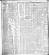 Belfast News-Letter Saturday 08 December 1906 Page 12