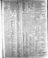 Belfast News-Letter Thursday 07 November 1907 Page 12