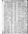 Belfast News-Letter Friday 29 January 1909 Page 12