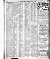 Belfast News-Letter Wednesday 03 February 1909 Page 12