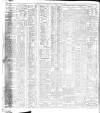 Belfast News-Letter Tuesday 09 March 1909 Page 10