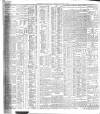 Belfast News-Letter Wednesday 31 March 1909 Page 12