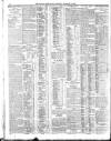 Belfast News-Letter Thursday 10 November 1910 Page 12