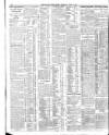 Belfast News-Letter Thursday 13 April 1911 Page 12