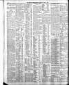 Belfast News-Letter Thursday 11 May 1911 Page 12