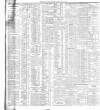 Belfast News-Letter Tuesday 18 July 1911 Page 10