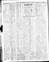 Belfast News-Letter Wednesday 24 April 1912 Page 12