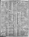 Belfast News-Letter Saturday 09 November 1912 Page 12