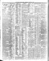 Belfast News-Letter Wednesday 19 March 1913 Page 12