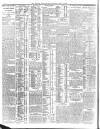 Belfast News-Letter Saturday 05 April 1913 Page 12