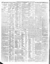 Belfast News-Letter Saturday 19 April 1913 Page 12