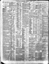 Belfast News-Letter Thursday 07 August 1913 Page 12
