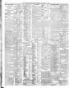 Belfast News-Letter Thursday 04 September 1913 Page 12