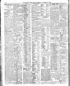 Belfast News-Letter Wednesday 10 September 1913 Page 10