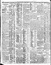 Belfast News-Letter Saturday 04 October 1913 Page 12