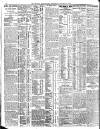 Belfast News-Letter Wednesday 15 October 1913 Page 12