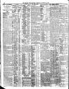 Belfast News-Letter Thursday 23 October 1913 Page 12