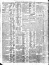 Belfast News-Letter Saturday 13 December 1913 Page 12