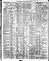 Belfast News-Letter Thursday 05 February 1914 Page 12