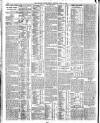 Belfast News-Letter Monday 06 April 1914 Page 12