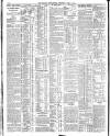 Belfast News-Letter Thursday 09 April 1914 Page 12